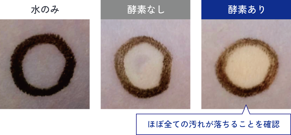 水、酵素なし、酵素ありの比較画像。酵素ありはほぼ全ての汚れがい落ちることを確認。