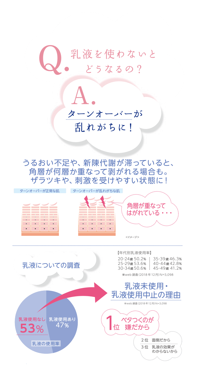 うるおい不足や、新陳代謝が滞っていると、角層が何層か重なって剥がれる場合も。ザラツキや、刺激を受けやすい状態に！