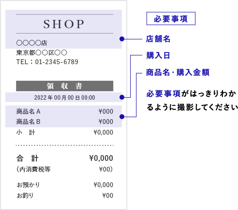 必要事項は店舗名、購入日、商品名・購入金額です。必要事項がはっきりわかるように撮影してください。