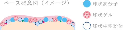 ベース概念図（イメージ）