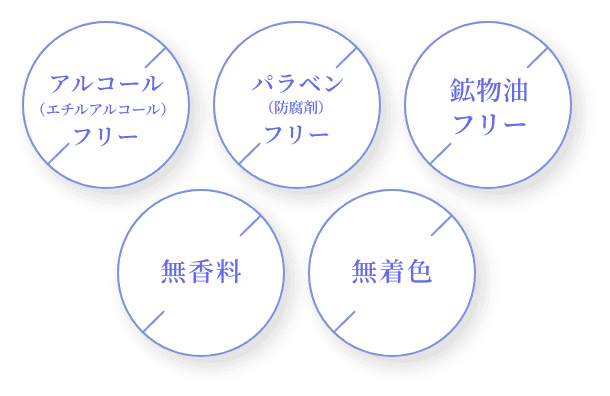 アルコール(エチルアルコール)フリー / パラベン(防腐剤)フリー / 鉱物油フリー / 無香料 / 無着色