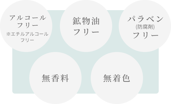 アルコールフリー※エチルアルコールフリー 鉱物油フリー パラベン(防腐剤)フリー 無香料 無着色